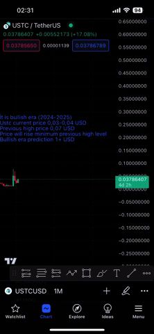 Prediction of USTC coin in 2024 📊📈#shorts #terraclassicusd #tradingview