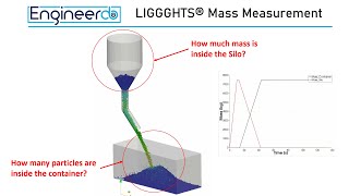 DEM Tutorial - LIGGGHTS: Mass Measurement - Part 1