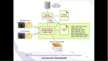 Informix Webcast 2018   Getting going with PSM and Informix 12 for backups by Thomas Beebe