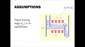 BINARY DISTILLATION MCCABE THIELE METHOD with MURPHREE EFFICIENCY