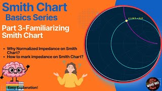Smith Chart - Why Normalized Impedance And How To Mark Impedance?