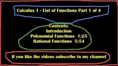List of Functions - Polynomials and Rationals part 1 of 4