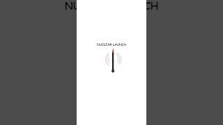 Nuclear Launch #technology #ai #future