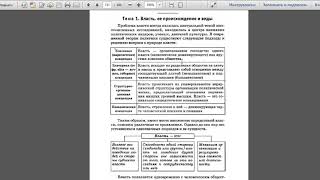 Власть ее виды и происхождение  9 класс  Дистанционное обучение