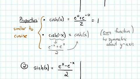 7.3 Hyperbolic Functions--What Are They? (Video 2)