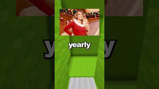 How Much Mariah Carey Makes Every Year...