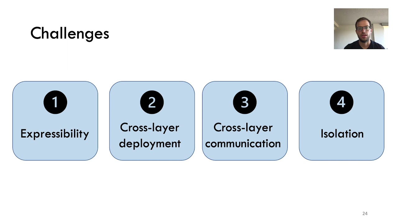 SOSP 2021 (Long Video): Syrup: User-Defined Scheduling across the Stack