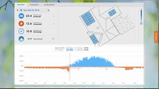 Consumption Monitoring Walkthrough