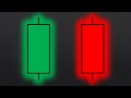 The ultimate beginners guide to candlestick patterns