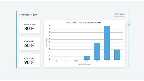 ExamSoft Reporting & Analytics