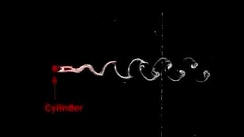 Fluid Flow  II  Laminar & Turbulent Flow
