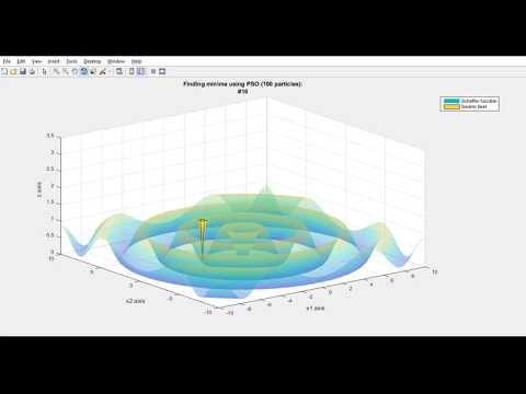 Finding minima of Schaffer function | PSO Algorithm