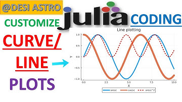 JULIA PLOTTING| CUSTOMIZE CURVE/LINE PLOT| JULIA PLOTTING| JULIA FOR DATA SCIENTIST