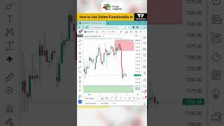 How To Use Delete Functionality in TradingView #tradingview #tradingstrategy