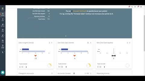 Activity Dashboard | Optmyzr
