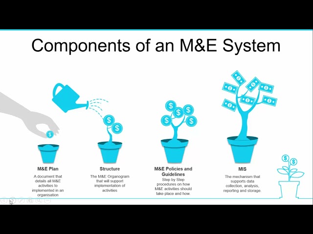 Monitoring and Evaluation System : What is it and how is it developed and implemented class=