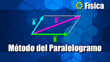 ¿Qué es la ley del paralelogramo de la suma de vectores?