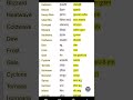 word meaning english english language learning spoken English skills and #learnvocabulary