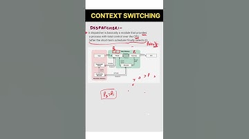 what is Context Switching in Operating System?  #operatingsystem #contextswitching #gateexam #os