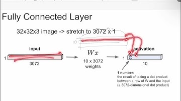 Programming for AI (AI504, Fall 2023), Class 7: Convolutional Neural Network