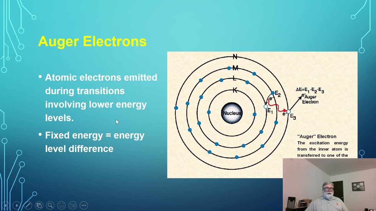 PHYS 572 Unit 3a Charged Particle Interactions in Matter