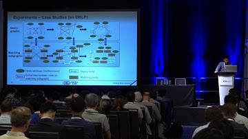FIRST: Fast Interactive Attributed Subgraph Matching