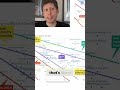 AI Breakthrough: Unbelievable Reduction in Costs #shorts