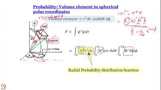 Full Week 5-Lecture 27 : Radial Probability distribution functions Guide