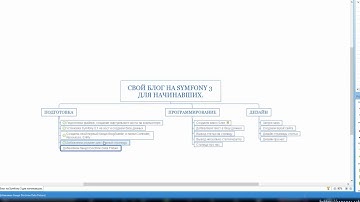 Подключаем Data Fixture ORM (Свой Блог ч4)