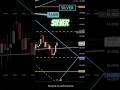 Silver Price Technical Analysis - Support & Resistance Jul21, 2026