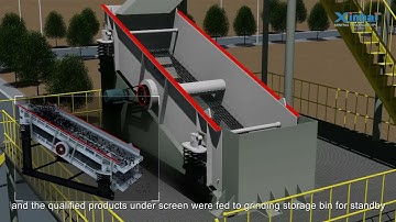 2014 800tpd graphite flotation plant in Vietnam EPC turn key project