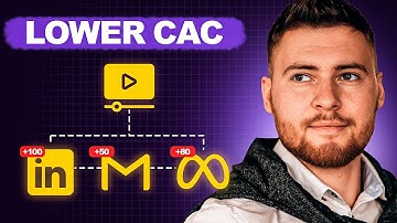 Video System for SaaS | 62 Months of Video Marketing