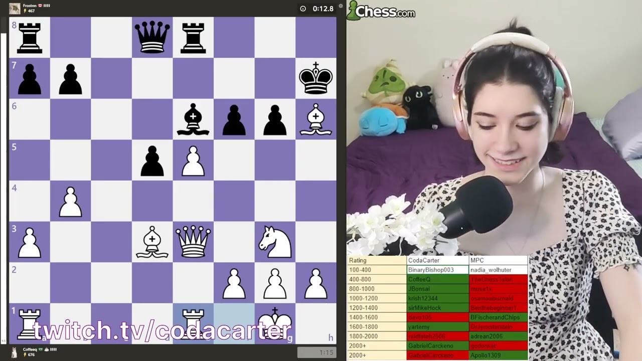 ChesscomPL Clips - Twitch