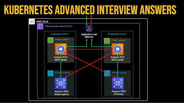 Kubernetes Interview Questions Answers Advanced (From AWS Containers SA)