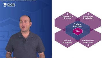 Four Dimensions of Service Management