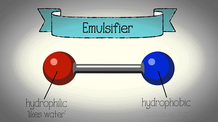 Emulsification animation - WJEC Eduqas GCSE Food Preparation and Nutrition - DayDayNews