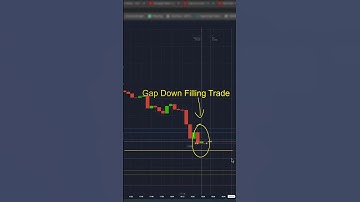 Trend is our Friend strategy | Sure shot Trade on a gap down filling candle #trader  #shorts #binary