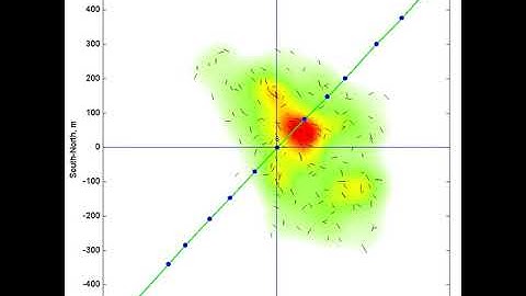 MS FWL MicroSeismic Full Wave Location
