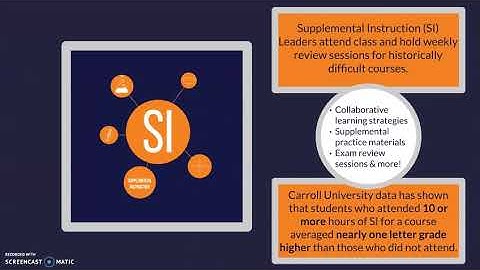 Learning Commons Service Overview