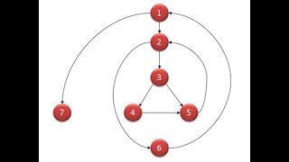 Cyclomatic Complexity in software engineering/testing