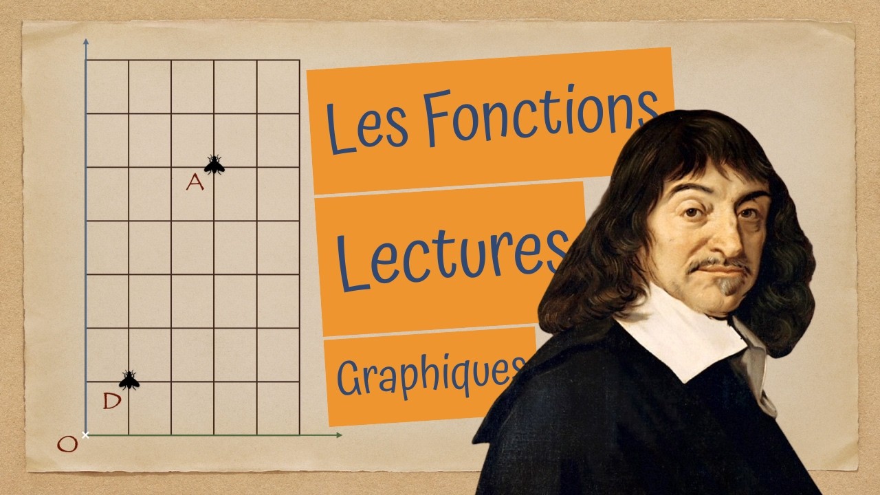 Comprendre les Fonctions - Le Guide Essentiel - Définition & Lectures Graphiques