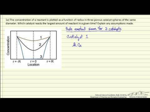 Kinetics Exam Review 1A