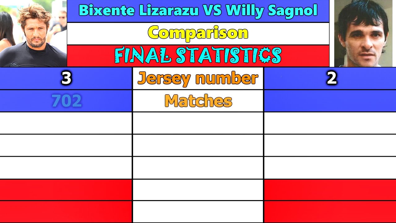Bixente Lizarazu VS Willy Sagnol. Career Comparison. Matches, Goals, Assists, Cards & More.