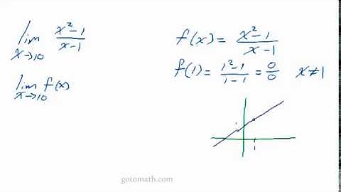 Calculus 1  Limits Numerical Approach b1p1