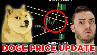 DOGE Price Prediction - Dogecoin Technical Analysis Today