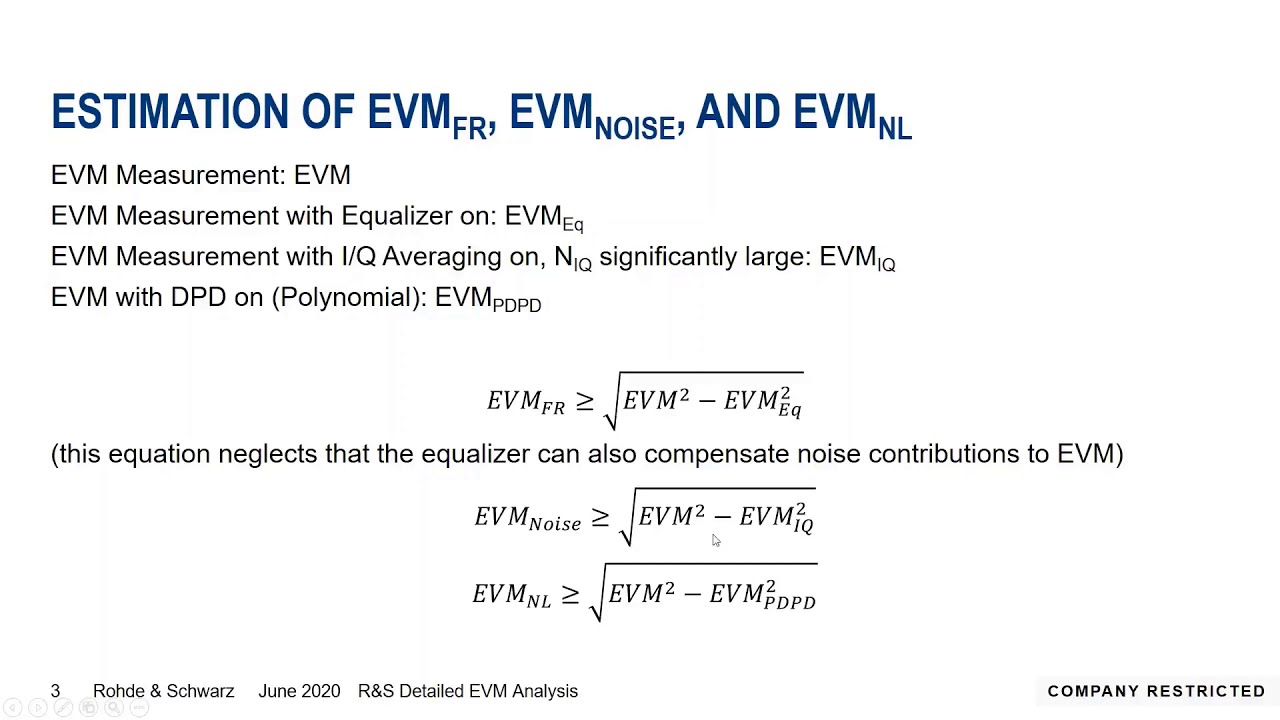 R&S Amplifier Masterclass Video 5 – Decomposed EVM