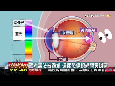 防藍光負離子能量眼鏡   #防紫外線UV #防電磁波 #負離子 #黃斑部 #白內障 #遠紅外線 #遠紅外線 #防藍光負離子能量眼鏡