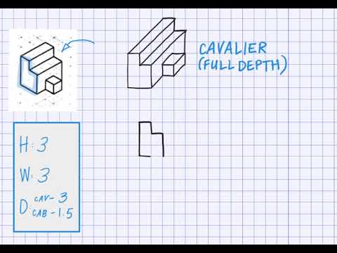 Tutorial Oblique Cabinet And Cavalier Drawing 1 Youtube