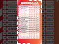 Bundesliga Updated Table After Round 8
