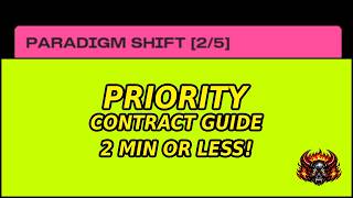 Paradigm Shift 2/5 2-min guide